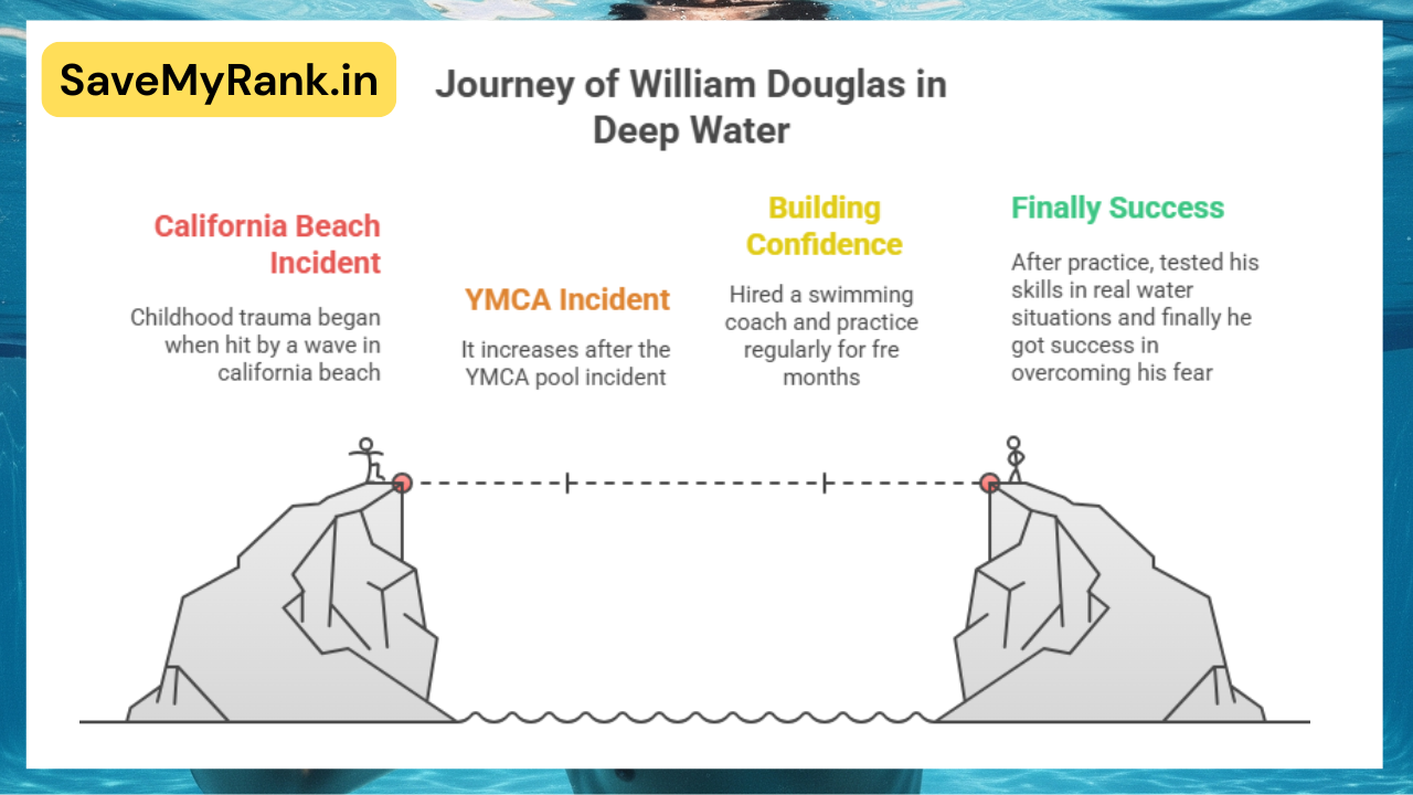 deep water summary class 12