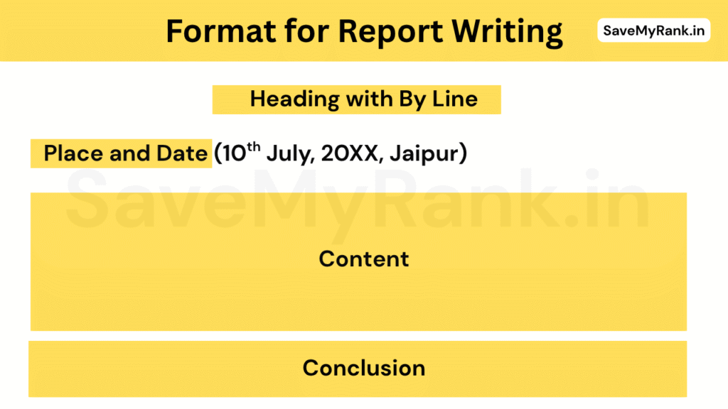 report writing format class 12